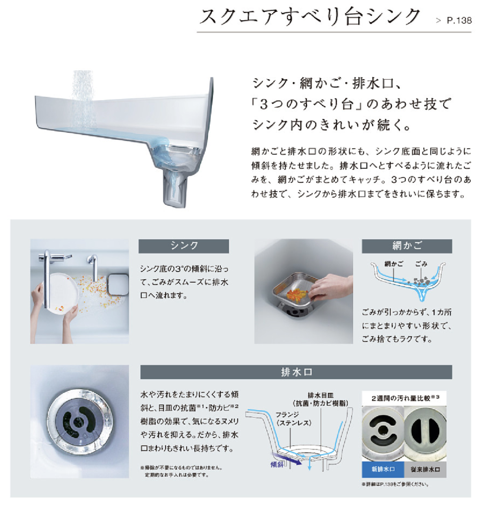 スクエア滑り台シンク