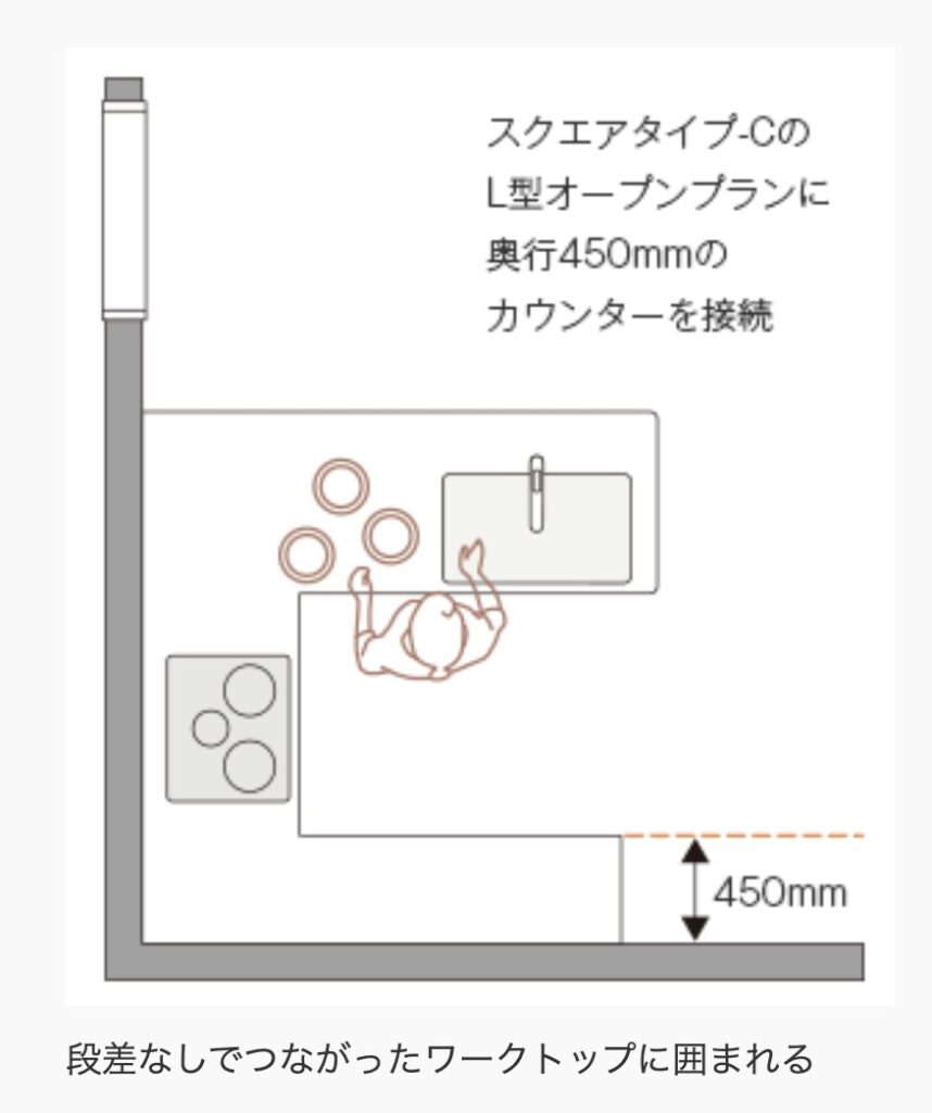 L型 コの字型キッチン レイアウトのメリットやリフォーム時に注意したいポイント Dkt プロの視点で具体的なキッチン選び