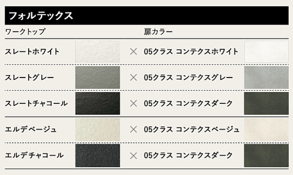 セントロ_クラス5_フォルテックスワークトップコーディネート組み合わせ例_クリナップ扉柄